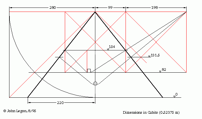 The Orion Correlation and Air-Shaft Theories