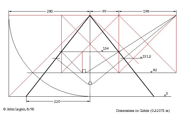 The Orion Correlation and Air-Shaft Theories